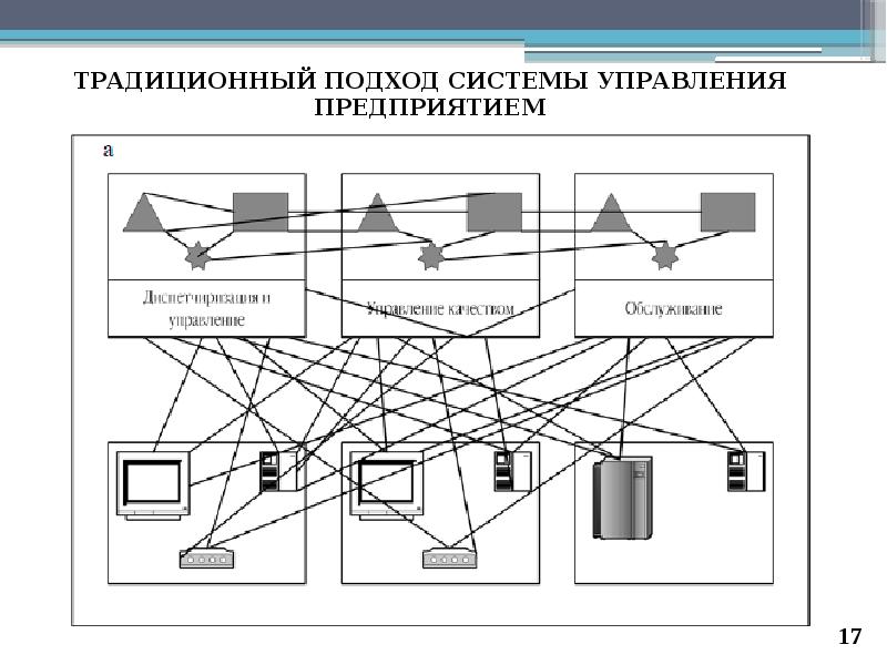 Подходы систем управления. Информационная система в металлургии. Презентация информационные технологии в металлургии. Информационные технологии в металлургии доклад. Традиционный подход.