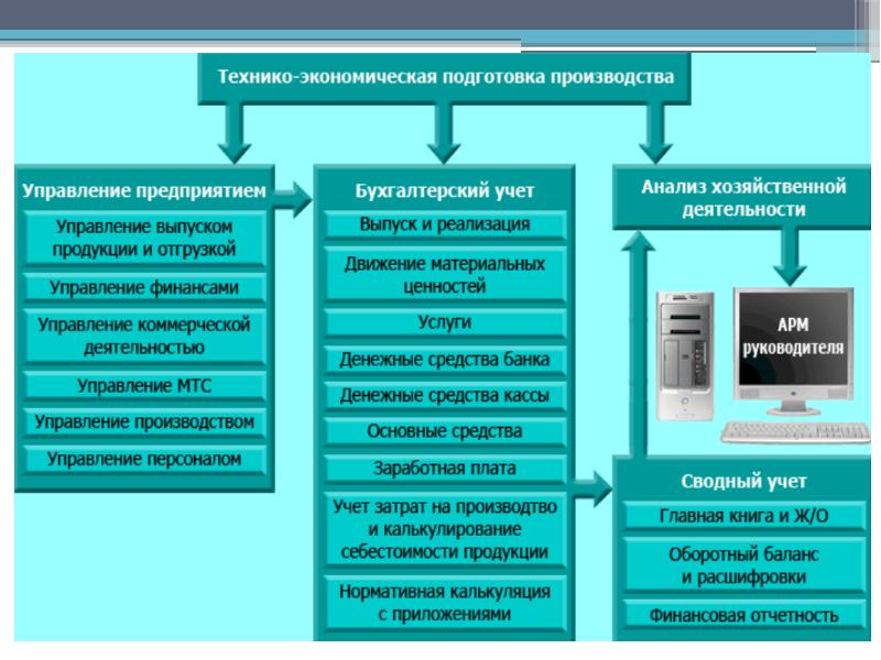 Выпуск проекта. Информационные технологии в металлургии доклад. Презентация информационные технологии в металлургии. Экономическая подготовка России. АРМ для начальника финансового отдела.