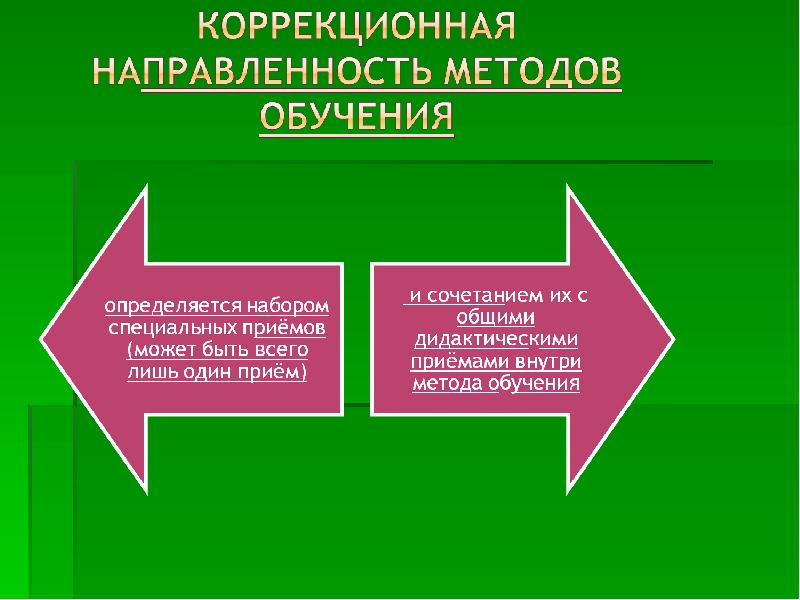 Специальная педагогика презентация