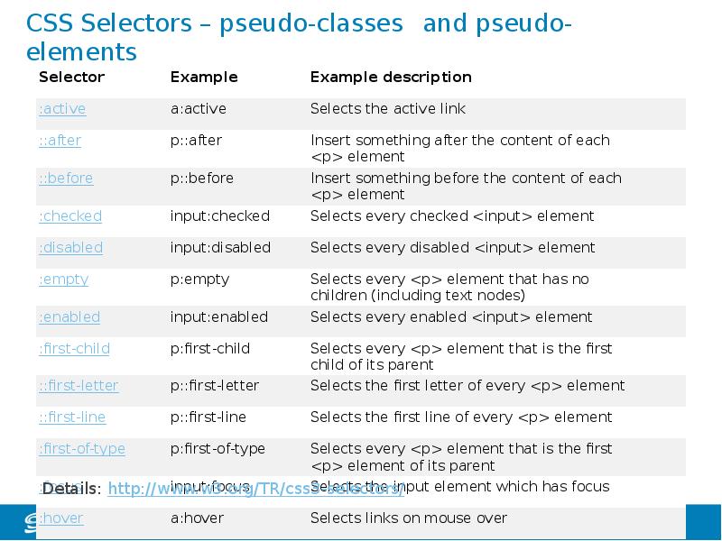 Elements css. CSS Selectors. Pseudo Selectors CSS. Pseudo classes CSS. Pseudo elements CSS.