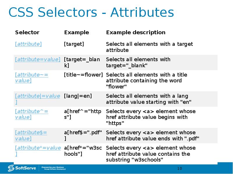 Css rule. CSS селекторы. Селектор html CSS. Таблица селекторов CSS. Селектор элемента CSS.