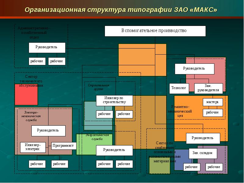 План набора персонала для полиграфического предприятия