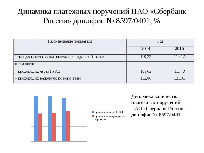 Коммерческая динамика