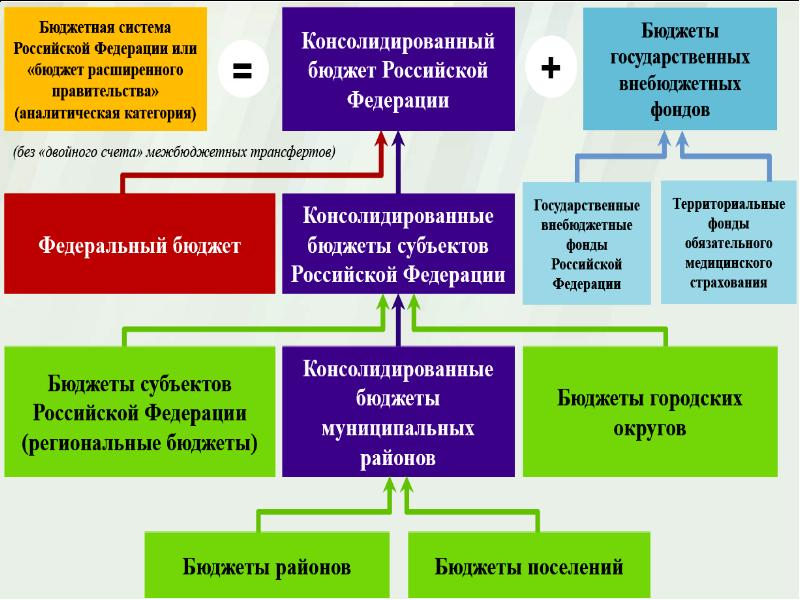 Методы мобилизации государственных доходов. Методы мобилизации доходов в федеральный бюджет. Методы мобилизации доходов бюджета. Методы мобилизации доходов государственного бюджета.