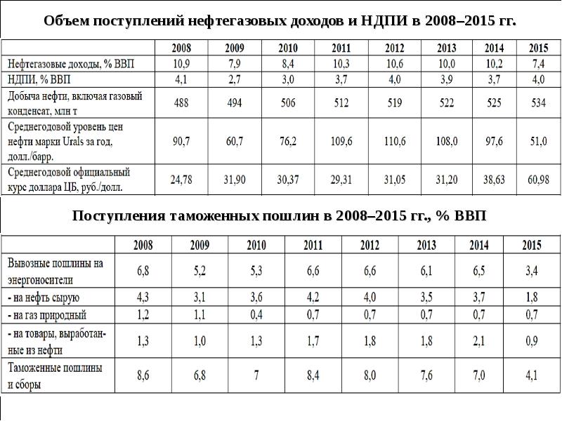 Методы мобилизации государственных доходов. Объем поступления товаров это. Объем поступлений. Методы используемые при мобилизации государственных доходов.