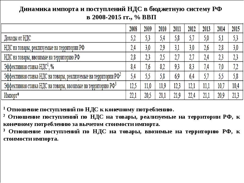 Методы мобилизации государственных доходов