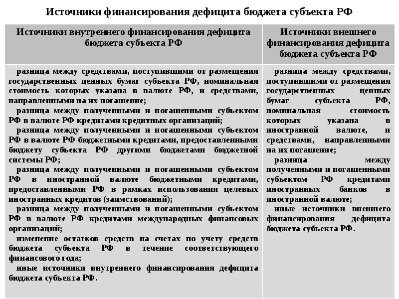 Методы мобилизации государственных доходов