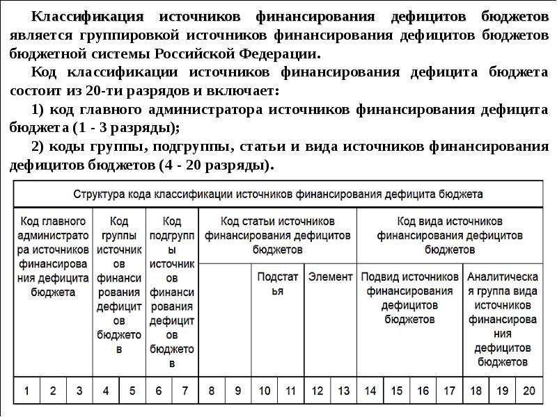 Коды источники финансирования дефицита бюджета