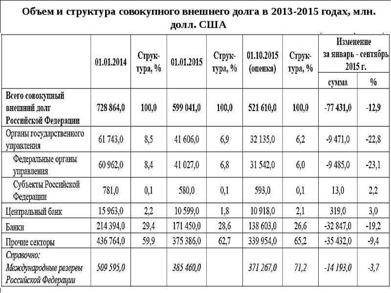 Методы мобилизации государственных доходов. Методы мобилизации доходов. Методы используемые при мобилизации государственных доходов. Методы мобилизации финансовых ресурсов. При мобилизации государственных доходов используется метод.