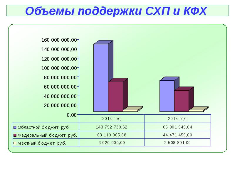 Количество поддержки