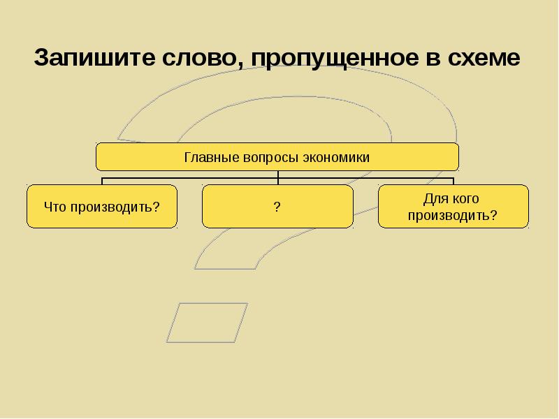 Восполните пробел в приведенной ниже схеме государственный власть