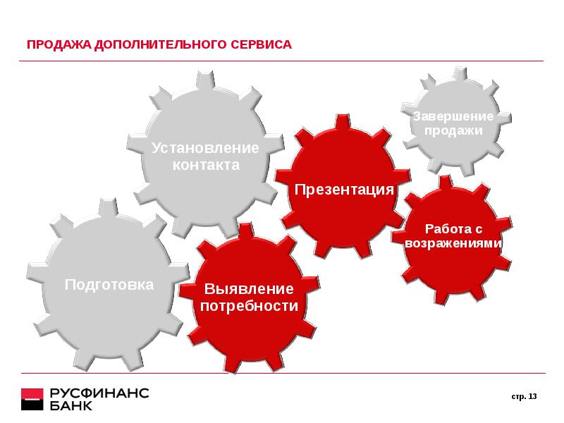 Реализация дополнительных. Доп продажи. Доп продажи картинки. Сервис и доп сервис. Завершение продажи это в страховании.