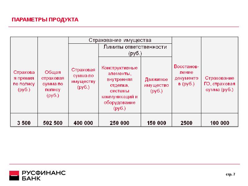 Параметры продукта. Зетта страхование имущества. Лимит для имущества. Лимиты ответственности в страховании домашнего имущества. Основные показатели страховой компании Зетта.