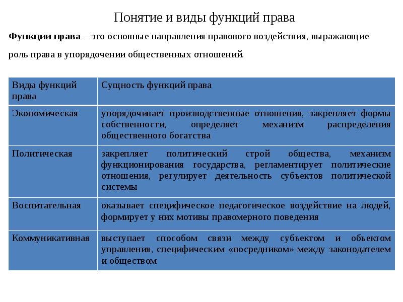 4 функции права примеры
