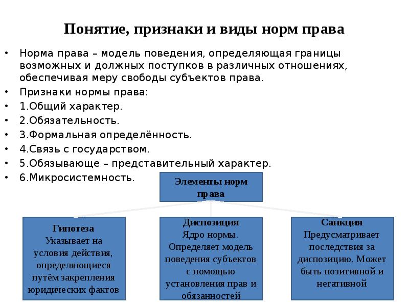 Признаки структура. Признаки нормы права ТГП. Норм права понятия и признаки. Структура правовой нормы. Понятие нормы права и ее признаки. Норма права понятие и структура кратко.