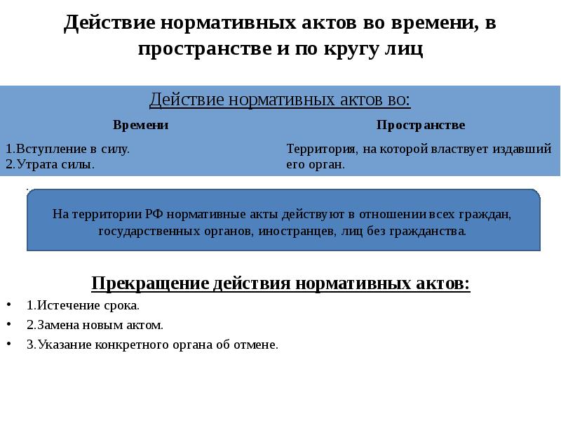 Действующие нормативно правовые акты