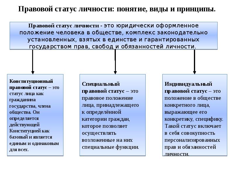 Правовое положение языков