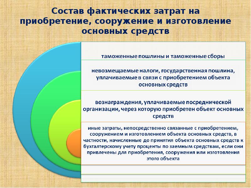 Отдельные виды затрат. Классификация затрат. Постоянные расходы и переменные расходы в семье. Классификация затрат себестоимости. Экономические статьи затрат.