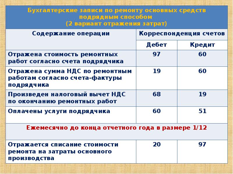 План счетов счет 41