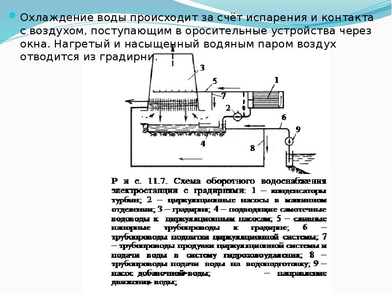 Испаряющаяся жидкость охлаждается. Оборотная схема системы технического водоснабжения. Оборотная система охлаждения. Схема оборотной системы охлаждения. Схема системы охлаждения с естественным испарением воды.