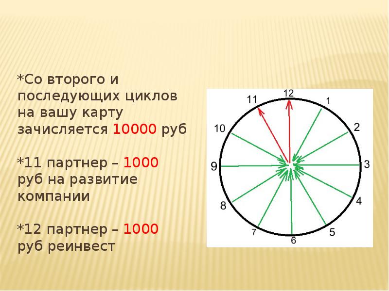 Золотое время карта