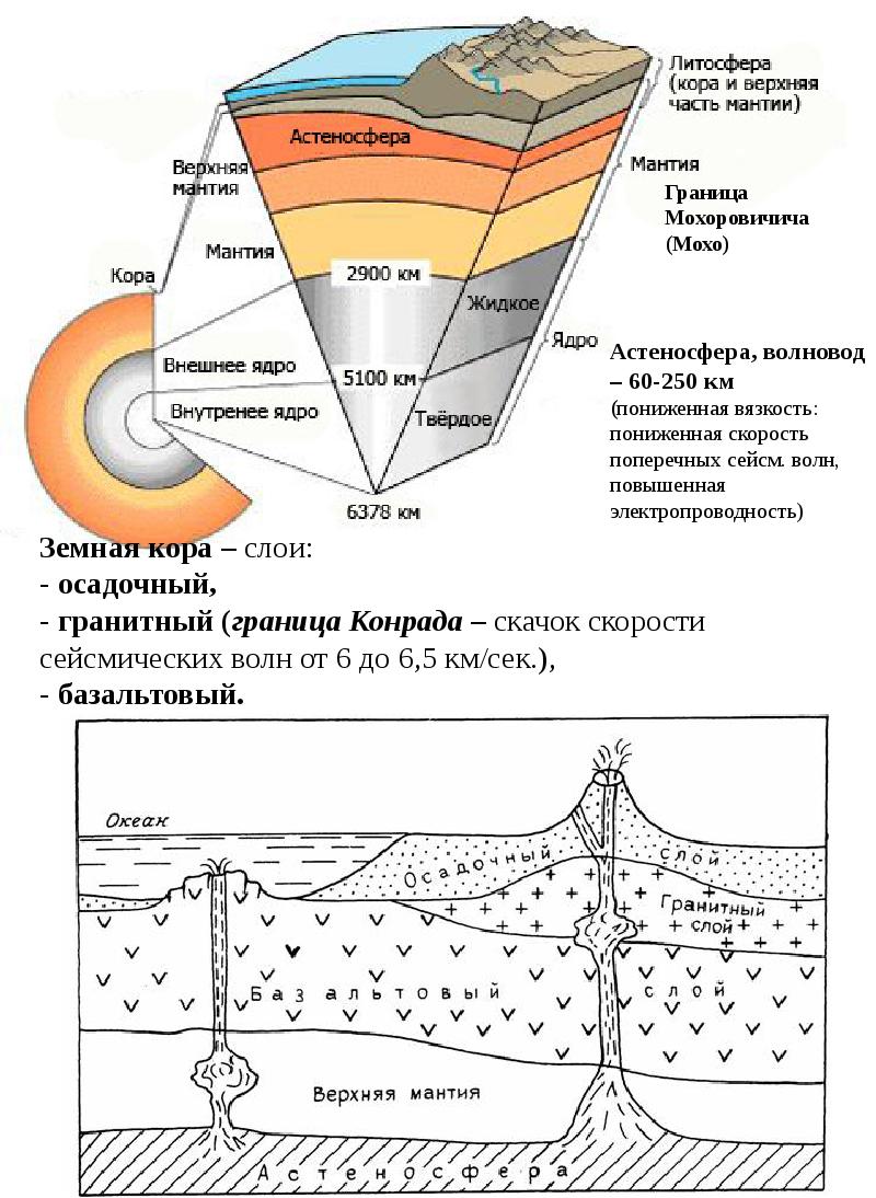 Какой слой земной коры обозначен на рисунке цифрой четыре