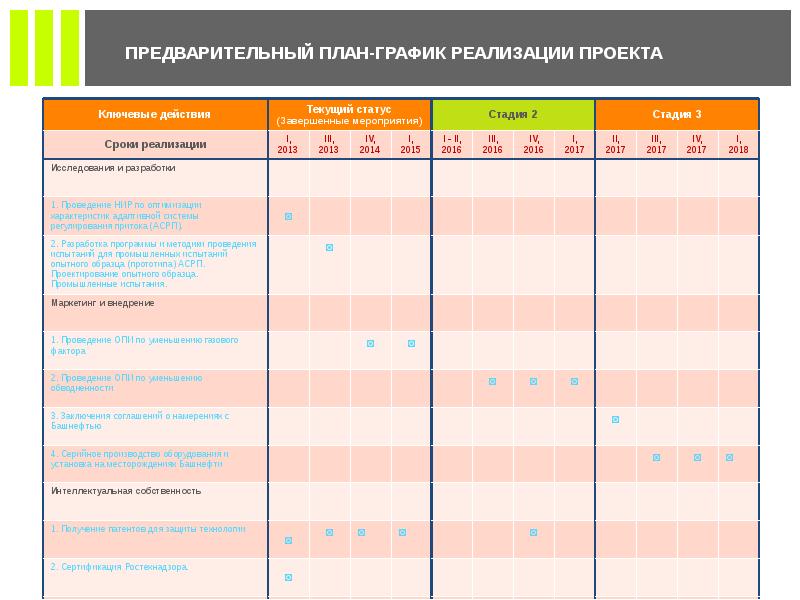 Предварительный план проекта