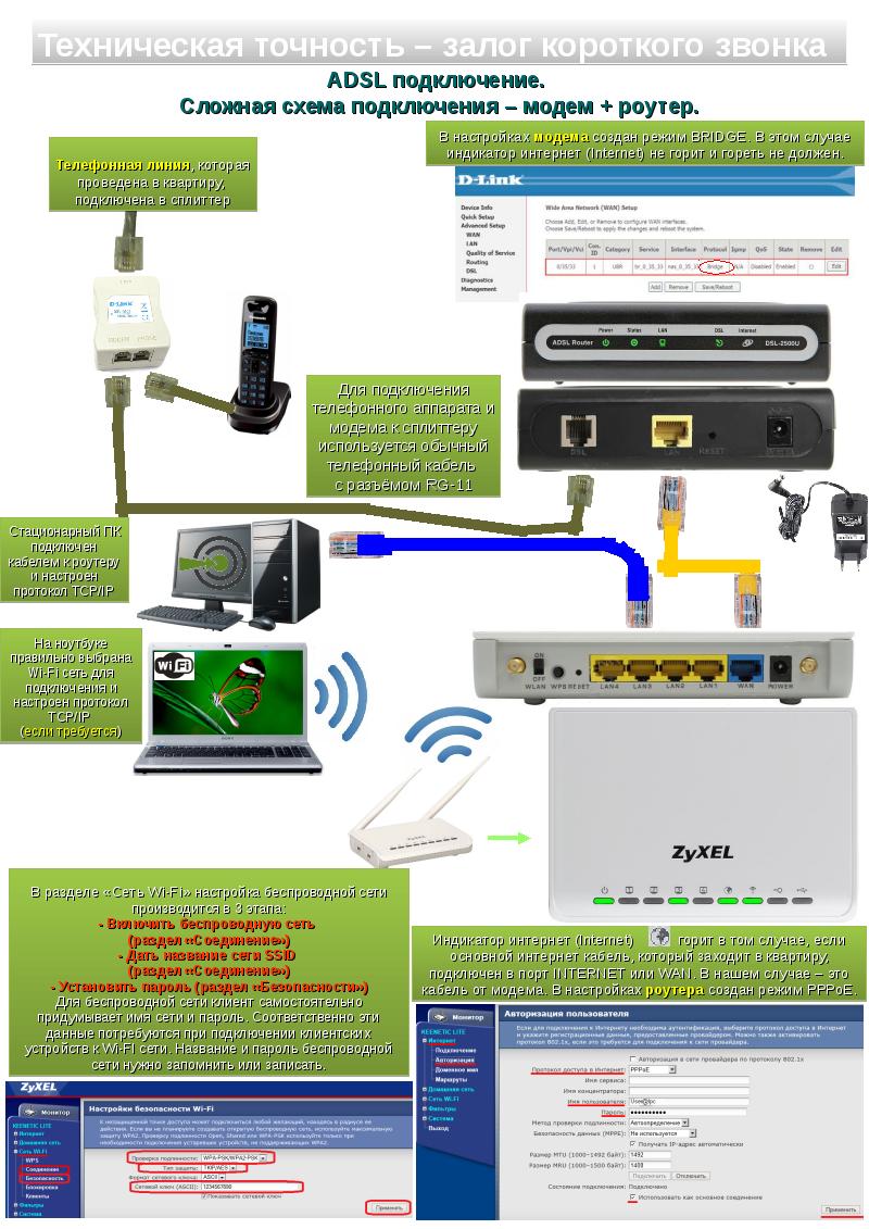 Модем настройка соединений. ADSL подключение. Роутеры по телефонной линии. Подключение кабеля в ADSL. ADSL как подключить.