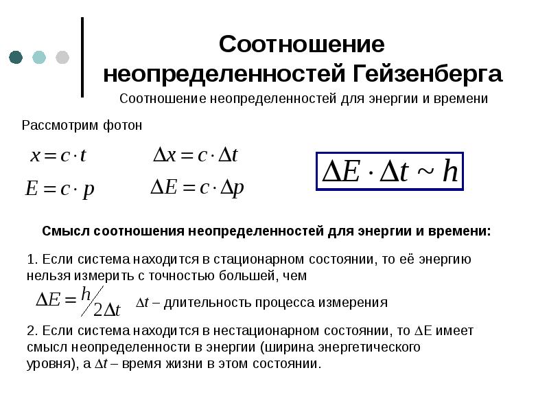 Соотношение неопределенностей гейзенберга презентация