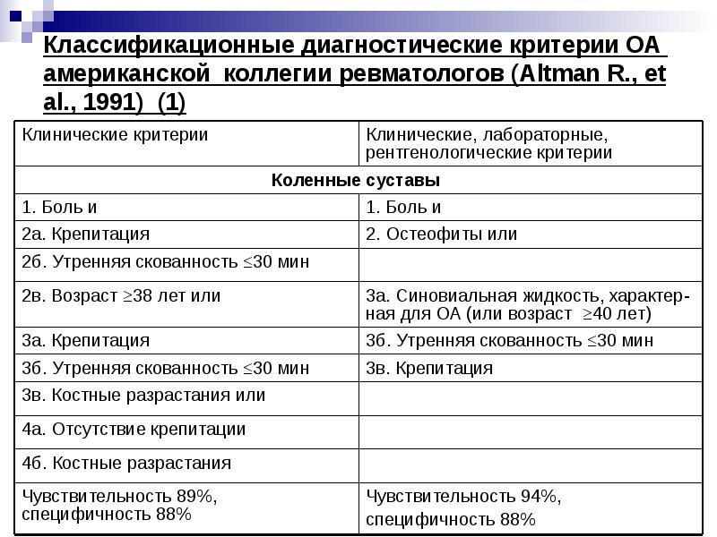 Критерии системной склеродермии