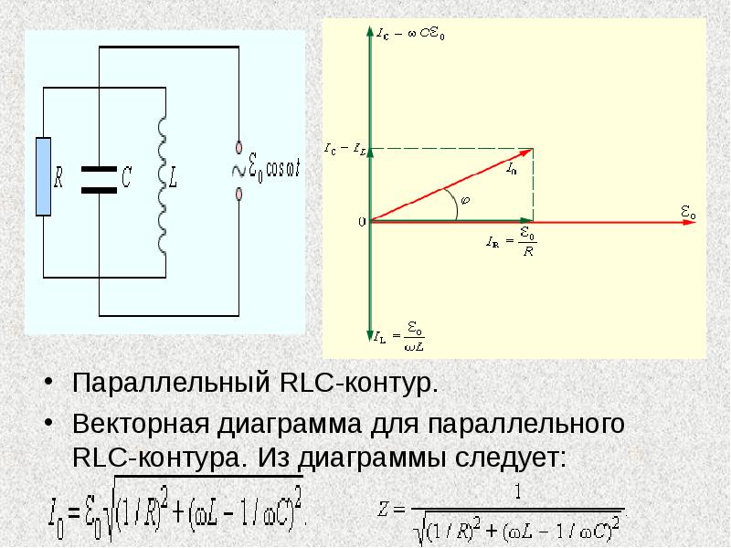 Векторная диаграмма для последовательной rlc цепи