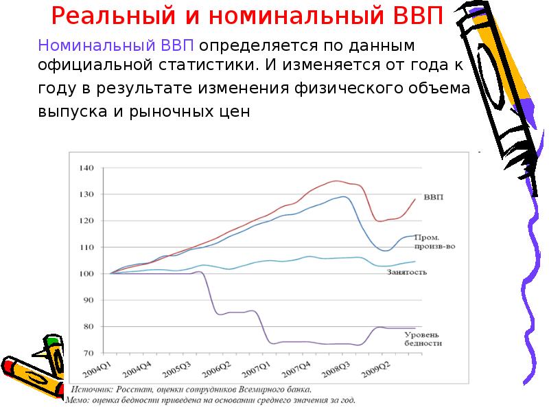 Презентация про ввп