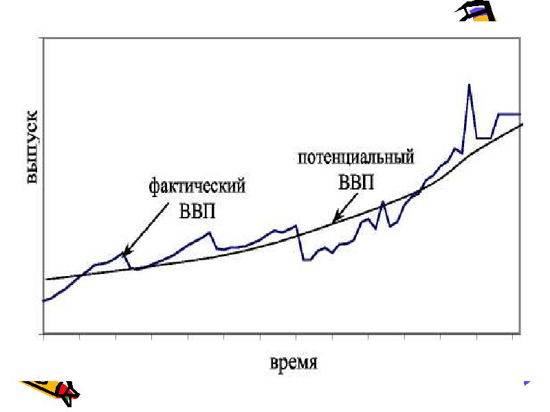 Фактический ввп. ВВП И его измерение. Измерение долго к ВВП.