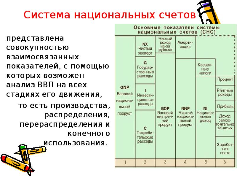 Счет конечного использования. Показатели системы национальных счетов. анализ конечного использования. проблемы измерения ввп. задание по лекции «система национальных счетов. индикаторы».