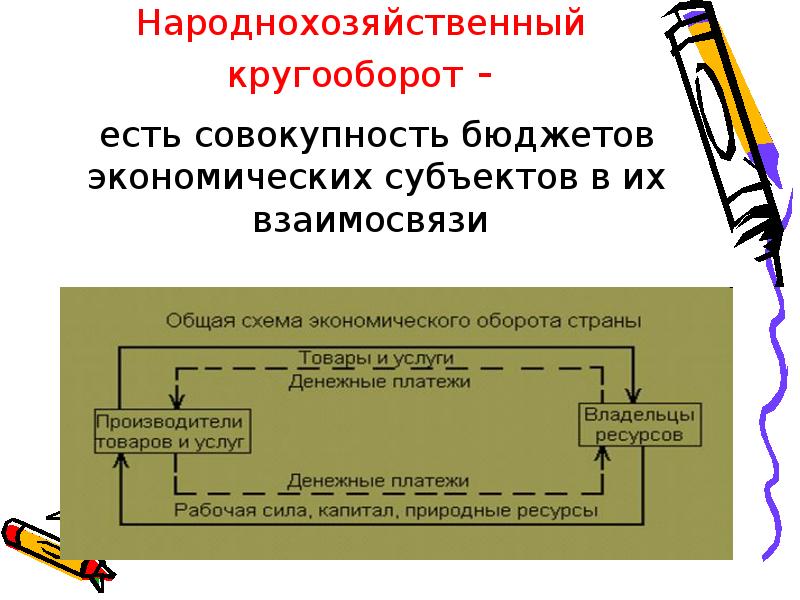 Схема народнохозяйственного кругооборота