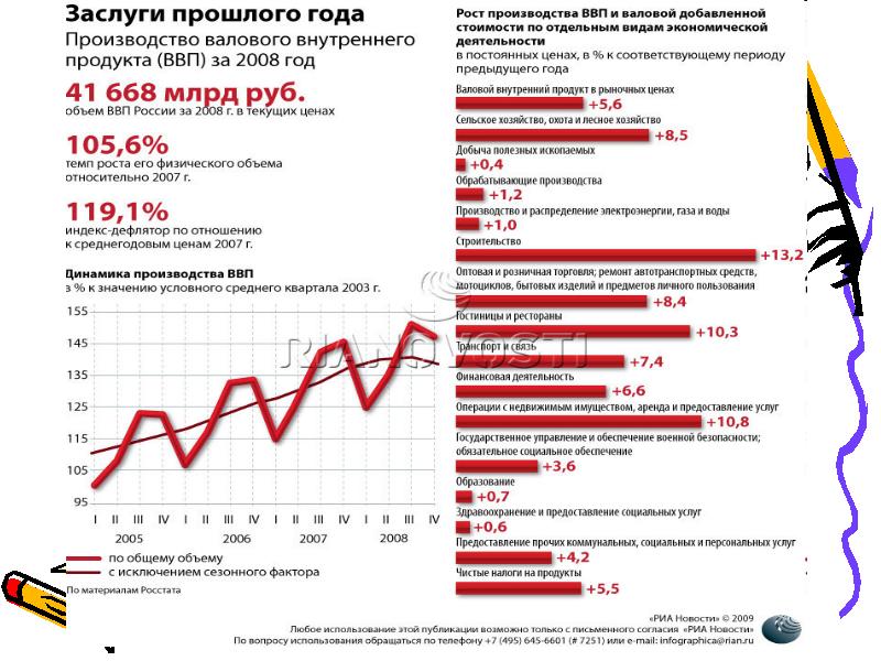 Презентация ввп россии