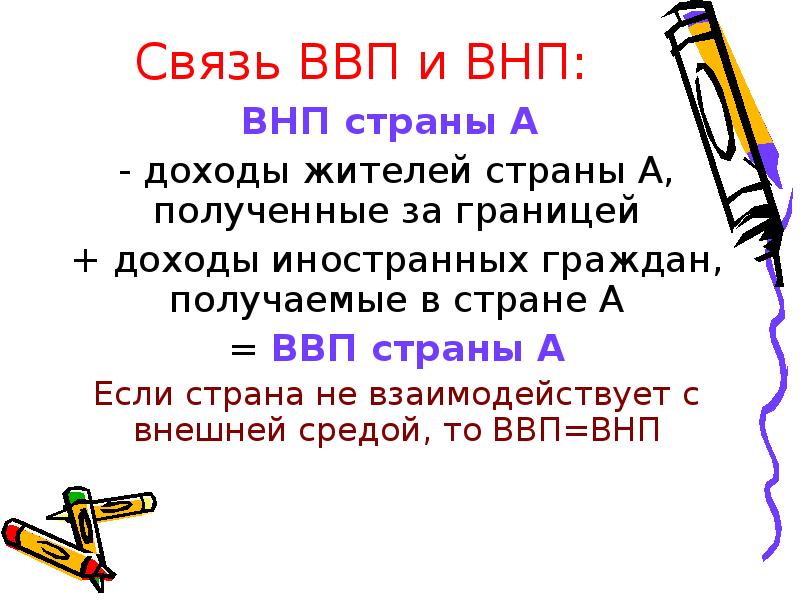 Презентация про ввп