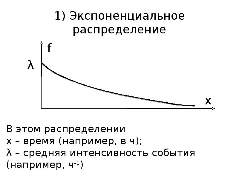 Простейший поток событий. Интенсивность событий это. Интенсивность событий это. Оценка интенсивности отказов. Простейший поток отказов.
