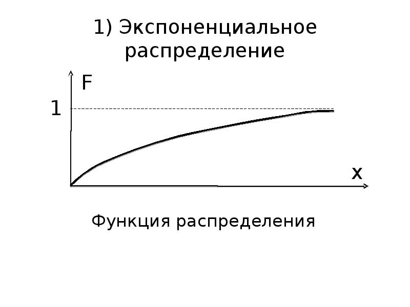 Элементы распределения