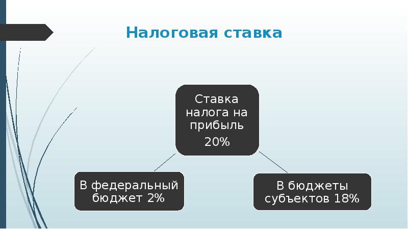 Налог на прибыль картинки для презентации