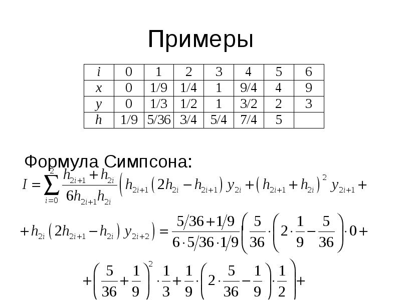 Формула симпсона презентация