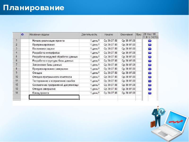 Планирование задач проекта