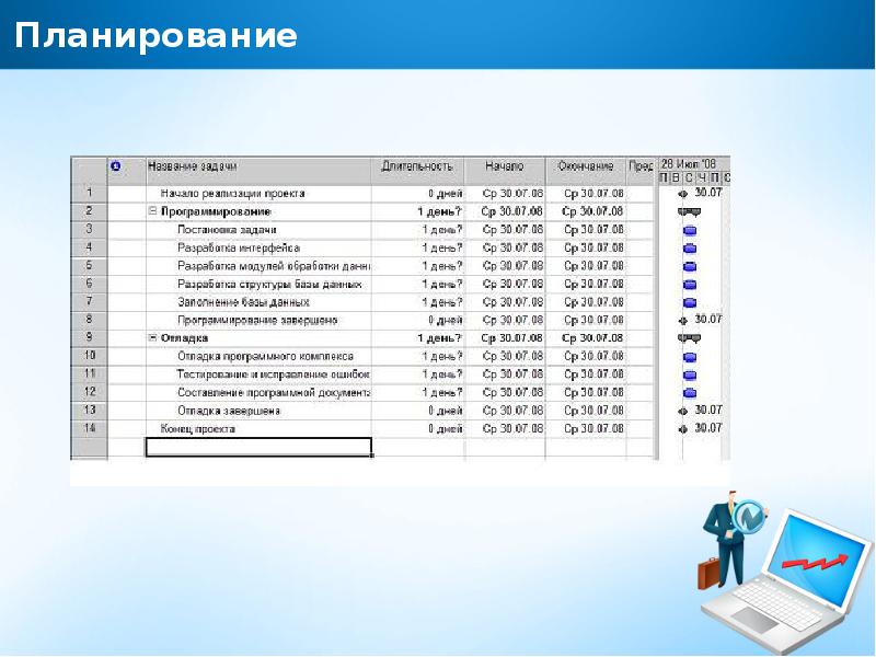 Задачи планирования проекта