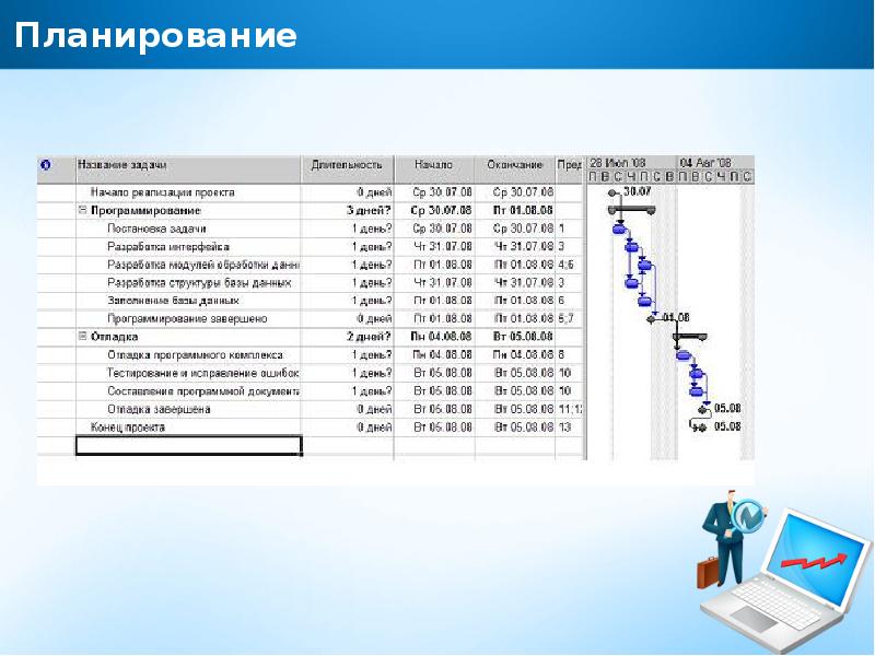 Задачи планирования проекта