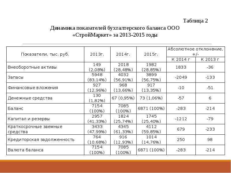 Отклонение от плана абсолютное