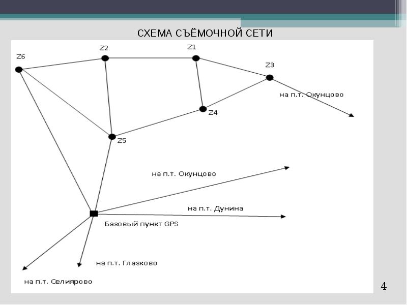 Схема съемочного обоснования