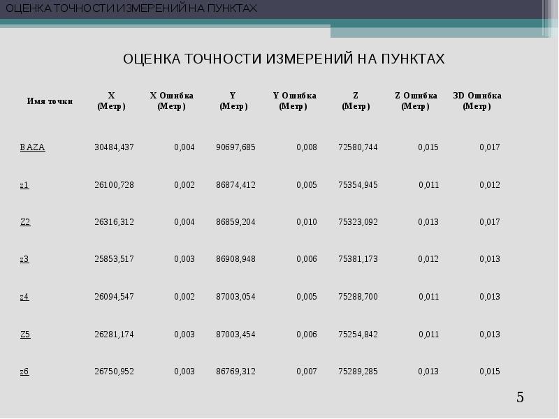 Названия пакетов геодезия таблица.