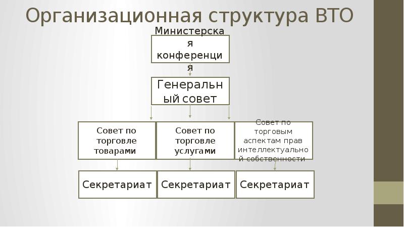 Структура вто схема