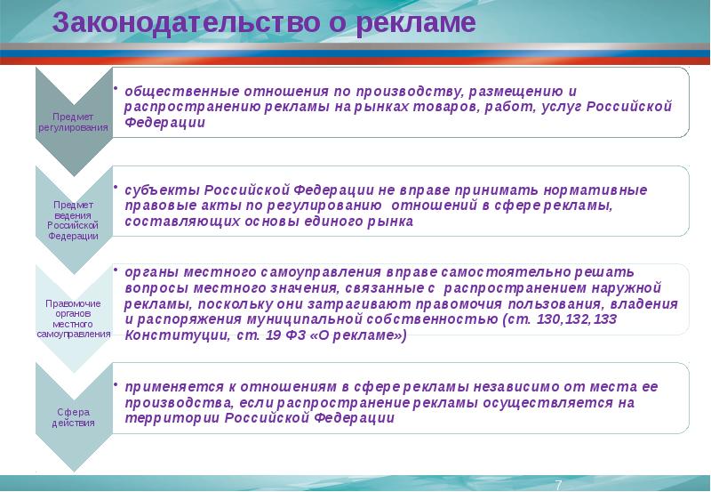 38 фз о рекламе. Рекламное законодательство в России. Требования к современной рекламе. Составляющие рекламного законодательства. Понятие рекламы законодательство РФ О рекламе.