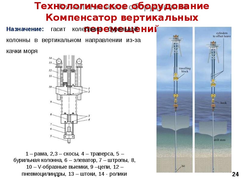 Колебания локомотива. Вертикальные компенсаторы трубопроводов. Компенсатор на судне. Траверса буровой установки. Компенсатор УЭЦН схема.